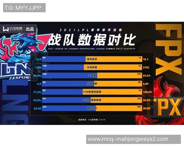 青年赛积分榜LNG战队以67分稳居第一展现强大实力实时新闻